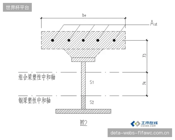 现行的《钢结构设计标准》（GB50017）对于体育馆高频伸缩看台的变载荷疲劳问题，是否已显得力不从心？